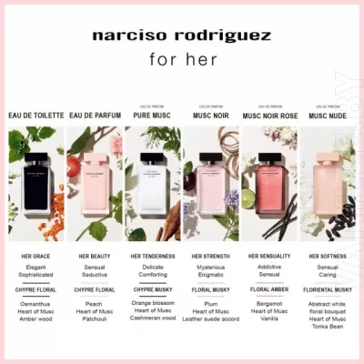 Парфюмерная линейка Narciso Rodriguez для женщин с описанием ароматов